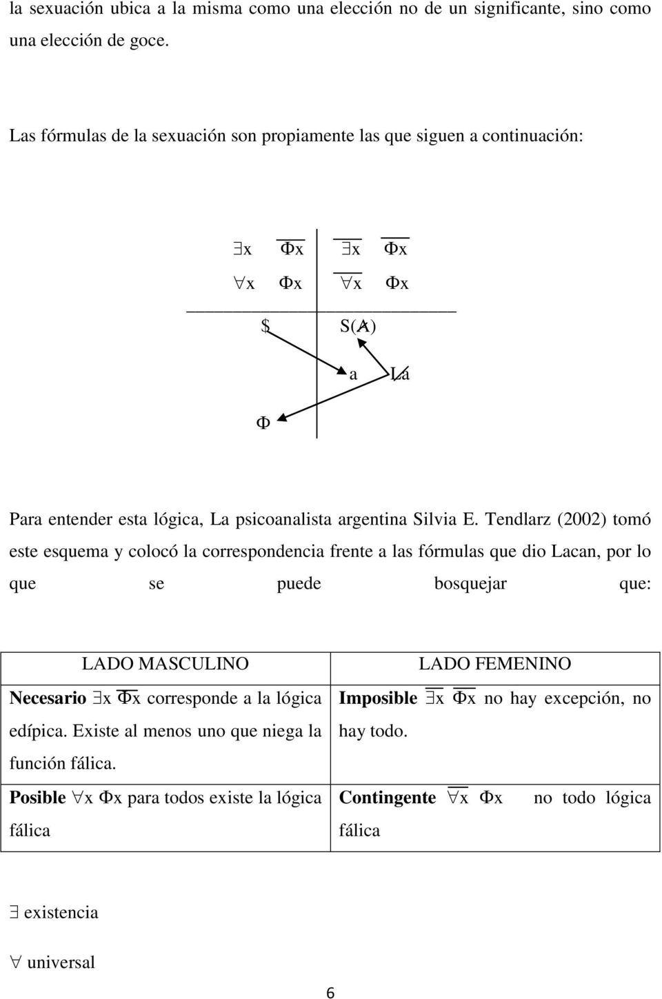 Tendlarz (2002) tomó este esquema y colocó la correspondencia frente a las fórmulas que dio Lacan, por lo que se puede bosquejar que: LADO MASCULINO Necesario x x
