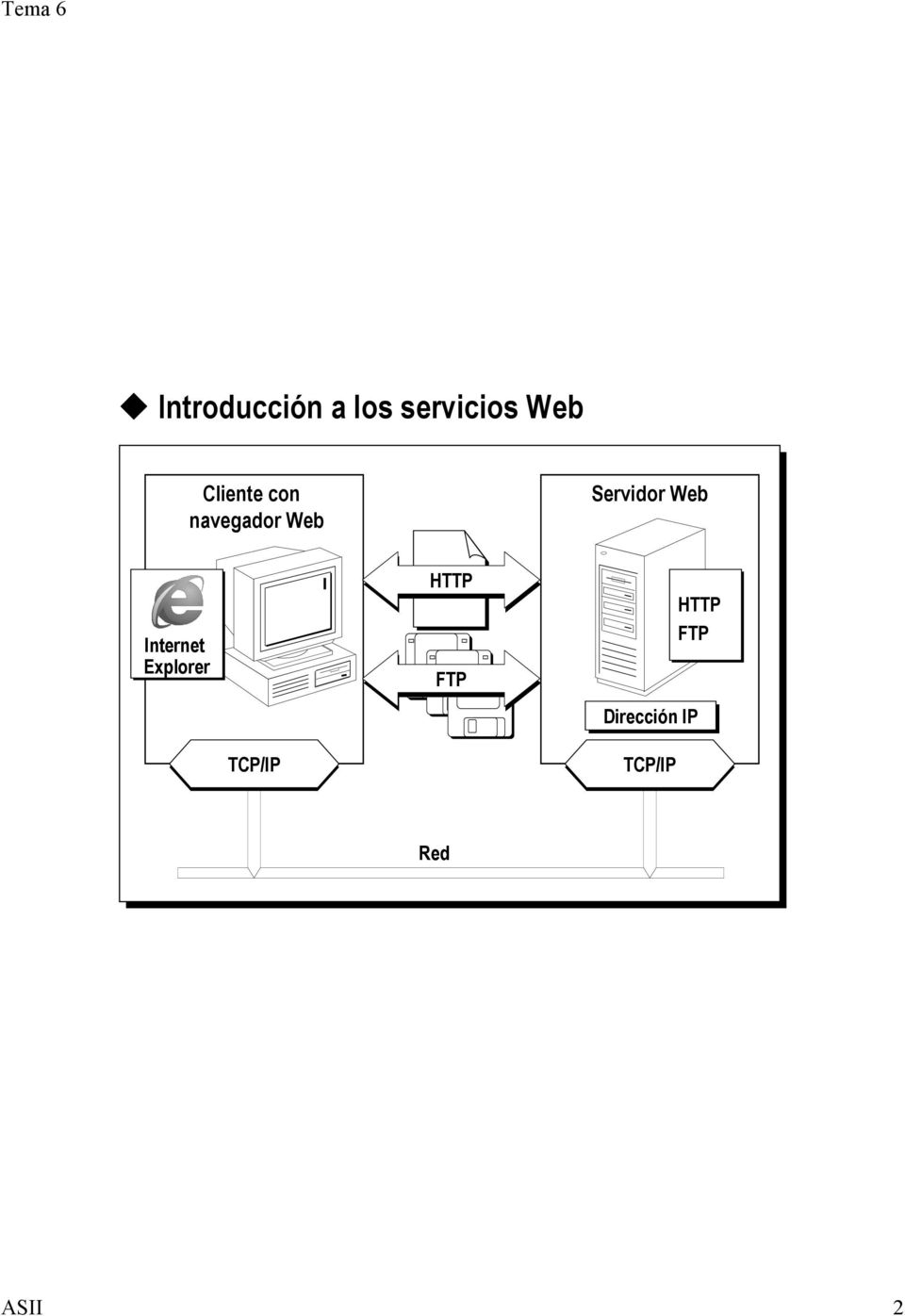 Web Internet Explorer HTTP FTP