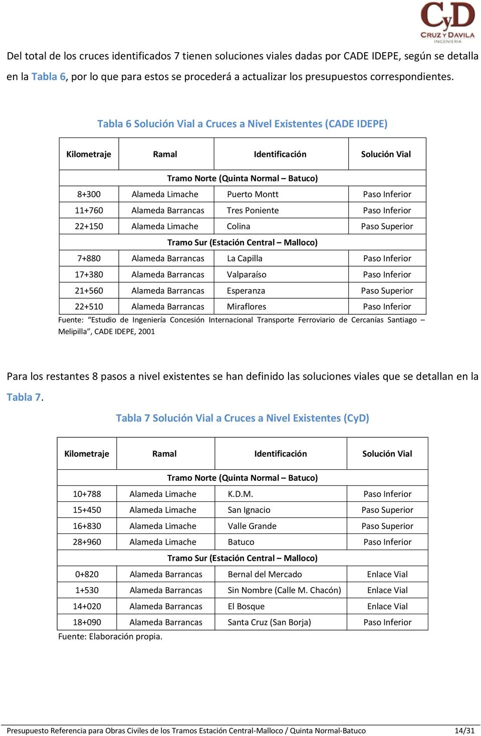 Tabla 6 Solución Vial a Cruces a Nivel Existentes (CADE IDEPE) Kilometraje Ramal Identificación Solución Vial Tramo Norte (Quinta Normal Batuco) 8+300 Alameda Limache Puerto Montt Paso Inferior