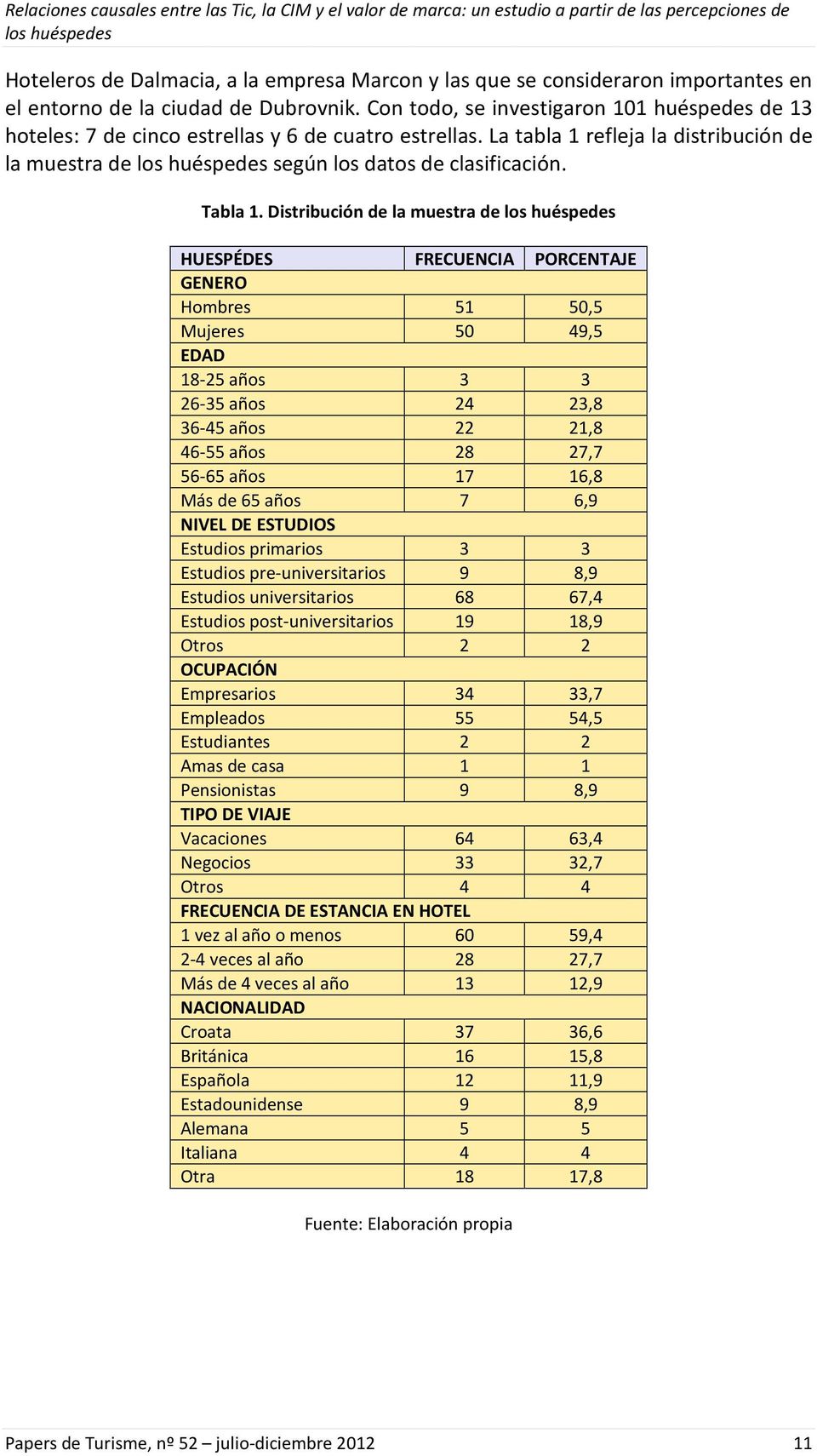 La tabla 1 refleja la distribución de la muestra de los huéspedes según los datos de clasificación. Tabla 1.