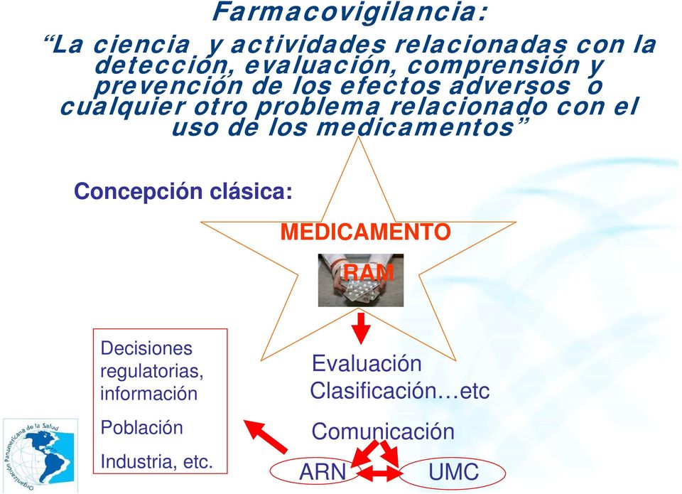 con el uso de los medicamentos Concepción clásica: MEDICAMENTO RAM Decisiones