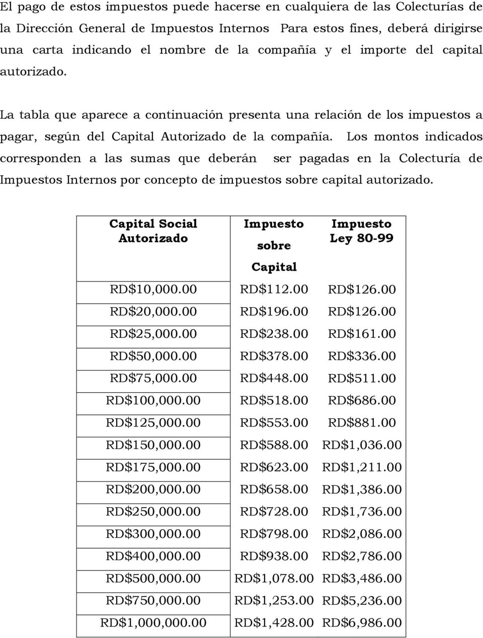 Los montos indicados corresponden a las sumas que deberán ser pagadas en la Colecturía de Impuestos Internos por concepto de impuestos sobre capital autorizado.