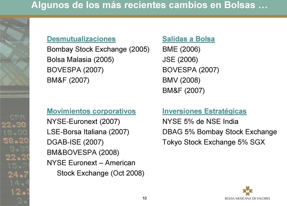 corporativos NYSE-Euronext (2007) LSE-Borsa Italiana (2007) DGAB-ISE (2007) BM&BOVESPA (2008) NYSE Euronext American