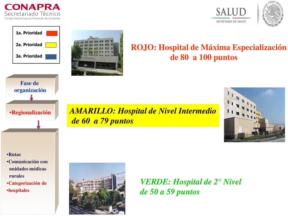 organización Regionalización AMARILLO: Hospital de Nivel Intermedio de 60 a 79