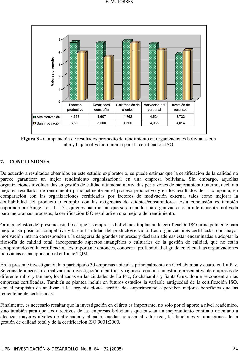 3,500 4,600 4,066 4,014 Figura 3 - Comparación de resultados promedio de rendimiento en organizaciones bolivianas con alta y baja motivación interna para la certificación ISO 7.