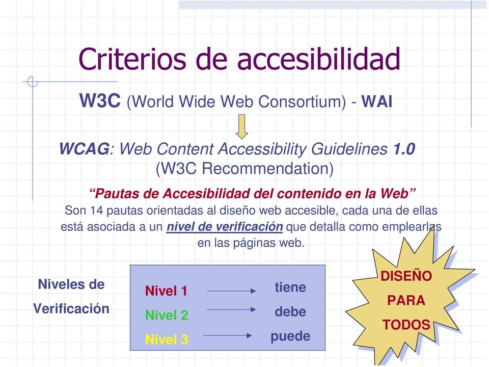 0 (W3C Recommendation) Pautas de Accesibilidad del contenido en la Web Son 14 pautas orientadas al