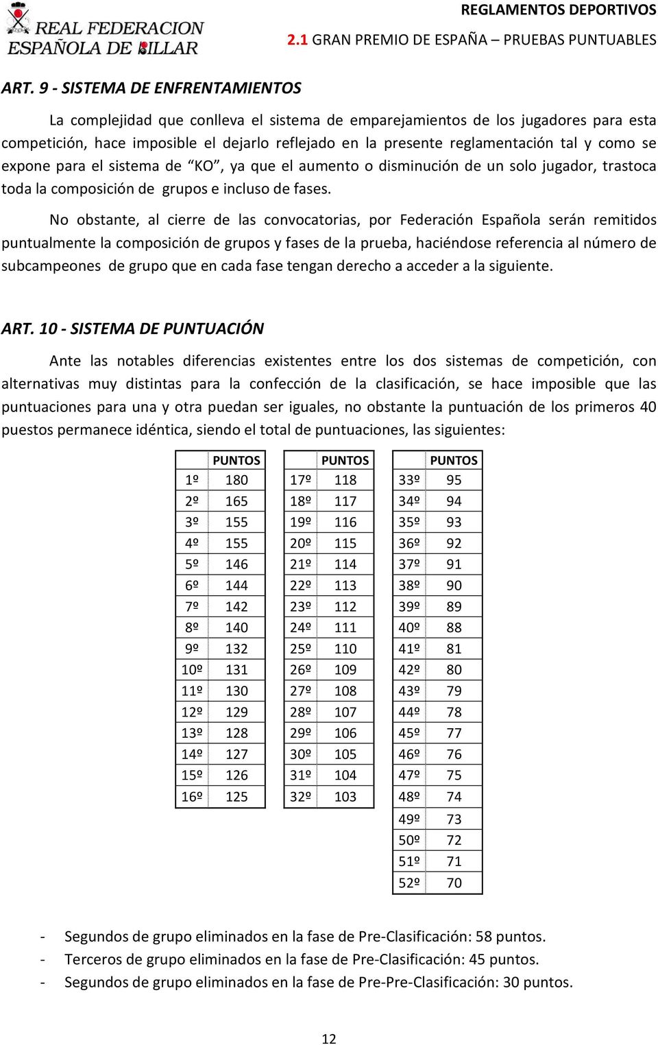No obstante, al cierre de las convocatorias, por Federación Española serán remitidos puntualmente la composición de grupos y fases de la prueba, haciéndose referencia al número de subcampeones de