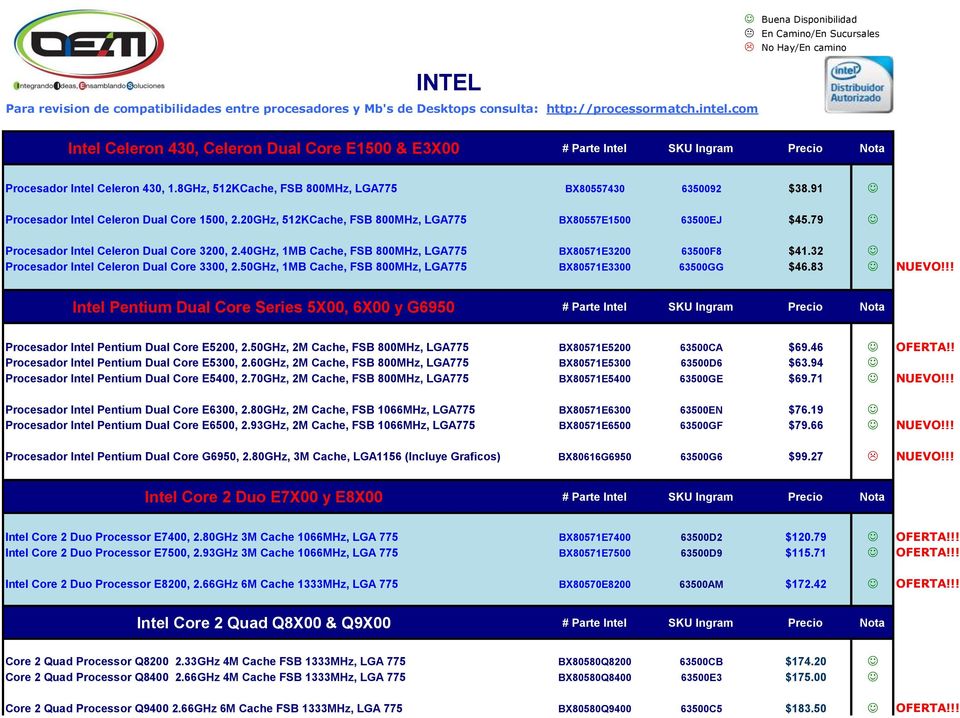 91 J Procesador Intel Celeron Dual Core 1500, 2.20GHz, 512KCache, FSB 800MHz, LGA775 BX80557E1500 63500EJ $45.79 J Procesador Intel Celeron Dual Core 3200, 2.