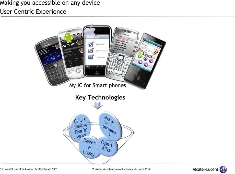 Smart phones Key Technologies 13