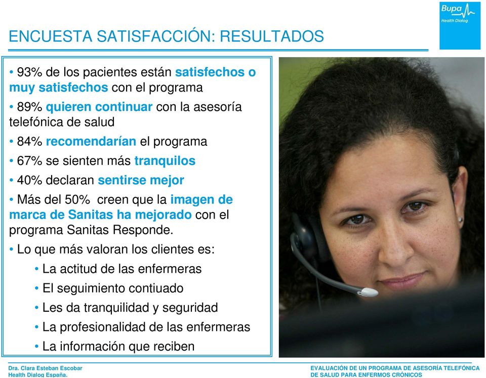 creen que la imagen de marca de Sanitas ha mejorado con el programa Sanitas Responde.