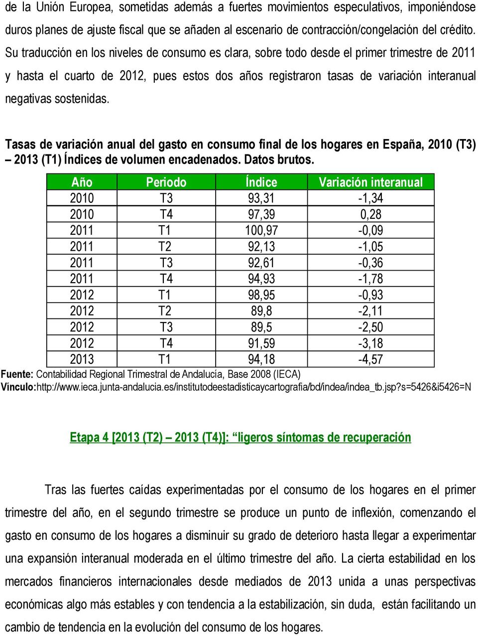 sostenidas. Tasas de variación anual del gasto en consumo final de los hogares en España, 2010 (T3) 2013 (T1) Índices de volumen encadenados. Datos brutos.