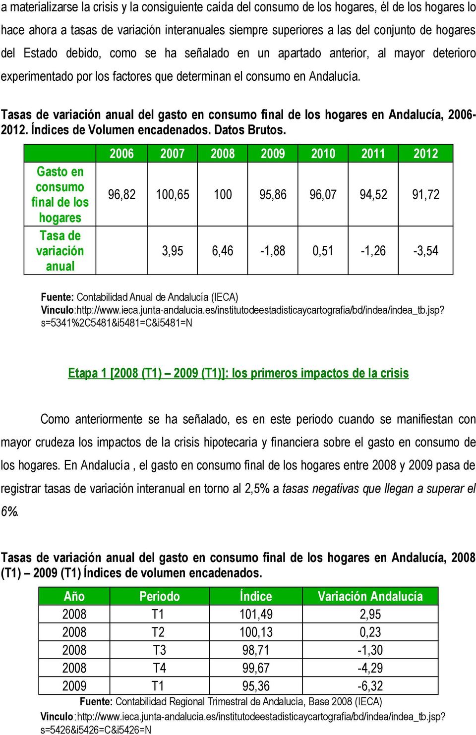 Tasas de variación anual del gasto en consumo final de los hogares en Andalucía, 2006-2012. Índices de Volumen encadenados. Datos Brutos.