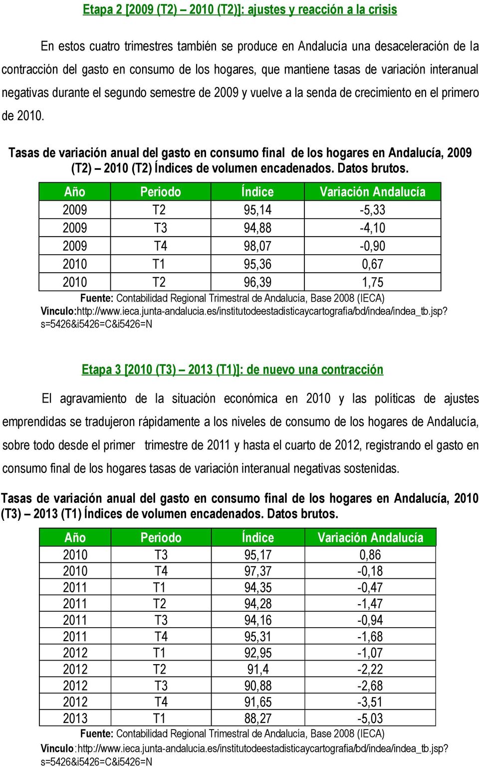 Tasas de variación anual del gasto en consumo final de los hogares en Andalucía, 2009 (T2) 2010 (T2) Índices de volumen encadenados. Datos brutos.