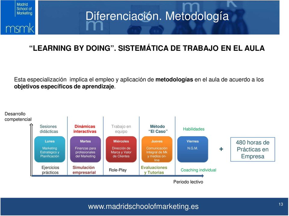 Desarrollo competencial Sesiones didácticas Dinámicas interactivas Trabajo en equipo Método El Caso Habilidades Lunes Marketing Estratégico y Planificación Martes Finanzas