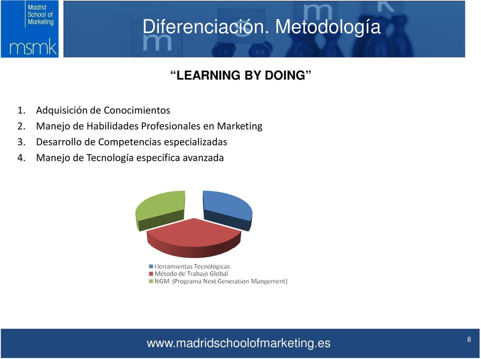 Manejo de Habilidades Profesionales en Marketing 3.