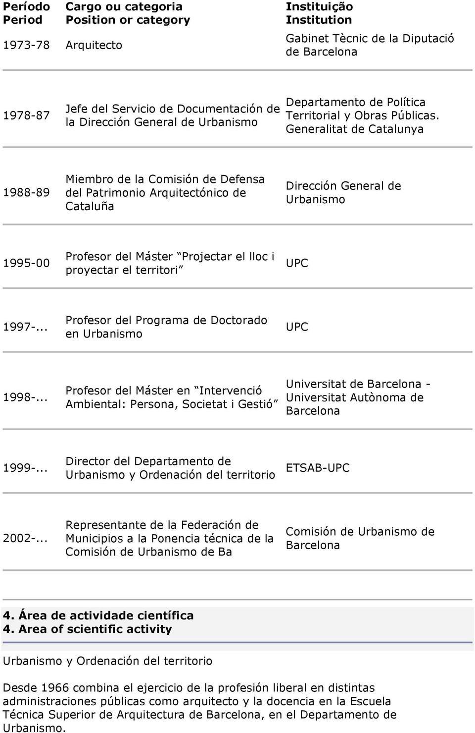 Generalitat de Catalunya 1988-89 Miembro de la Comisión de Defensa del Patrimonio Arquitectónico de Cataluña Dirección General de Urbanismo 1995-00 Profesor del Máster Projectar el lloc i proyectar