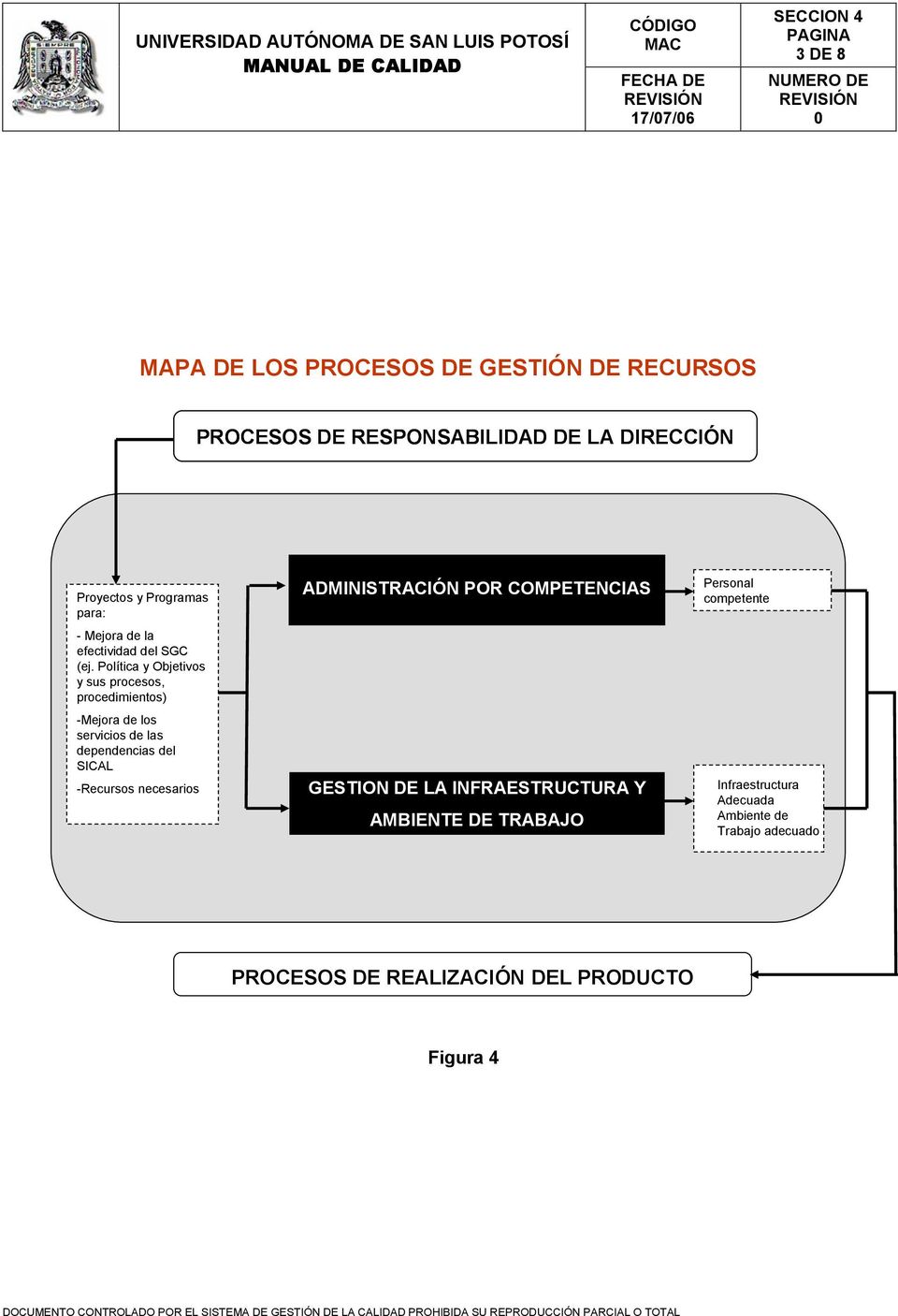 Política y Objetivos y sus procesos, procedimientos) -Mejora de los servicios de las dependencias del SICAL -Recursos