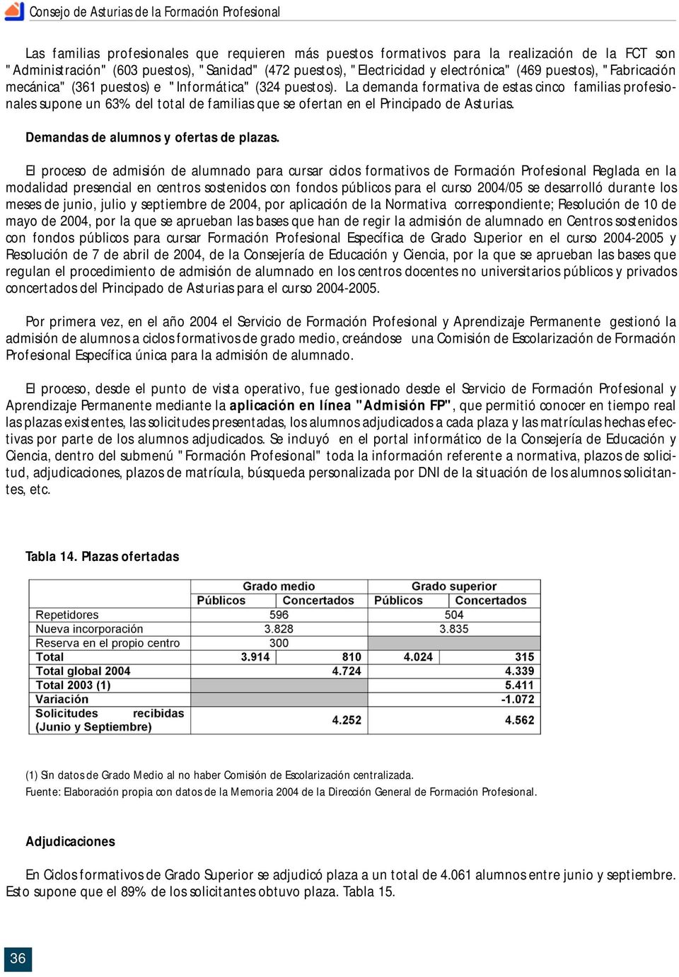 La demanda formativa de estas cinco familias profesionales supone un 63% del total de familias que se ofertan en el Principado de Asturias. Demandas de alumnos y ofertas de plazas.