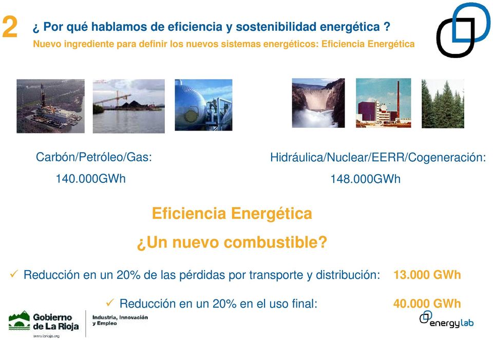 Carbón/Petróleo/Gas: 140.000GWh Hidráulica/Nuclear/EERR/Cogeneración: 148.