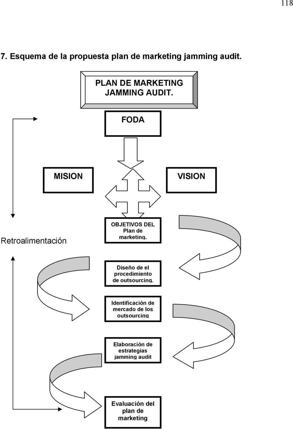 FODA MISION VISION Retroalimentación OBJETIVOS DEL Plan de marketing.