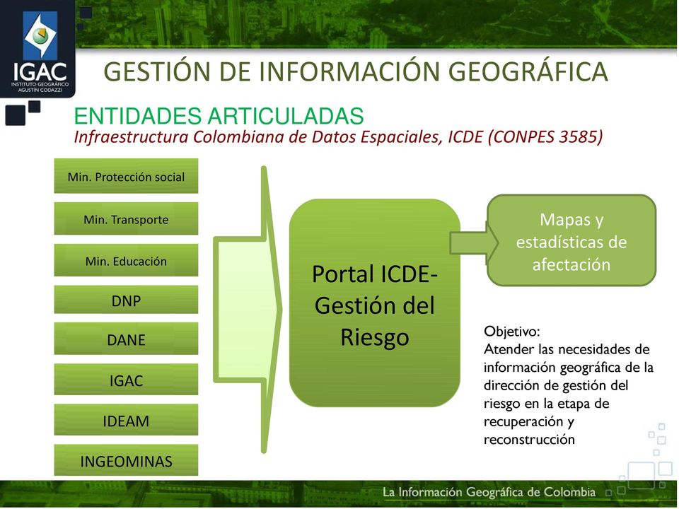 Educación DNP DANE IGAC IDEAM INGEOMINAS Portal ICDE Gestión del Riesgo Mapas y estadísticas de