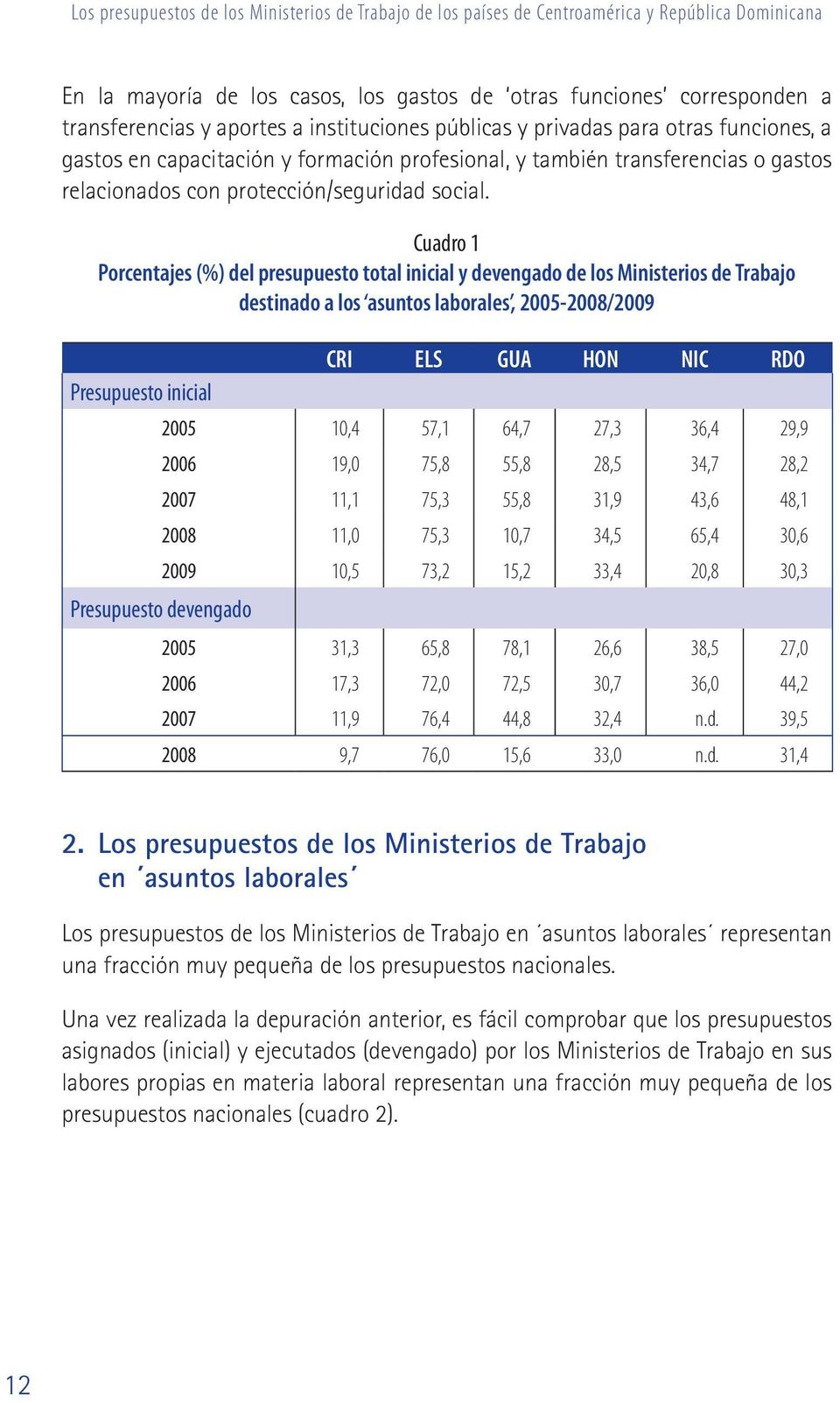 Cuadro 1 Porcentajes (%) del presupuesto total inicial y devengado de los Ministerios de Trabajo destinado a los asuntos laborales, 2005-2008/2009 CRI ELS GUA HON NIC RDO Presupuesto inicial 2005