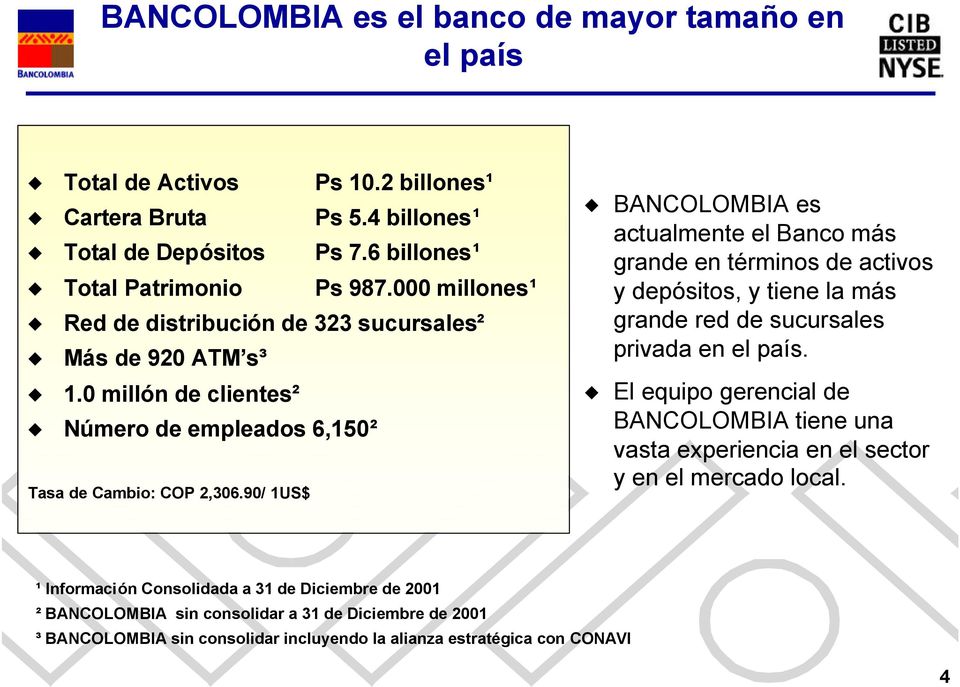 90/ 1US$ BANCOLOMBIA es actualmente el Banco más grande en términos de activos y depósitos, y tiene la más grande red de sucursales privada en el país.