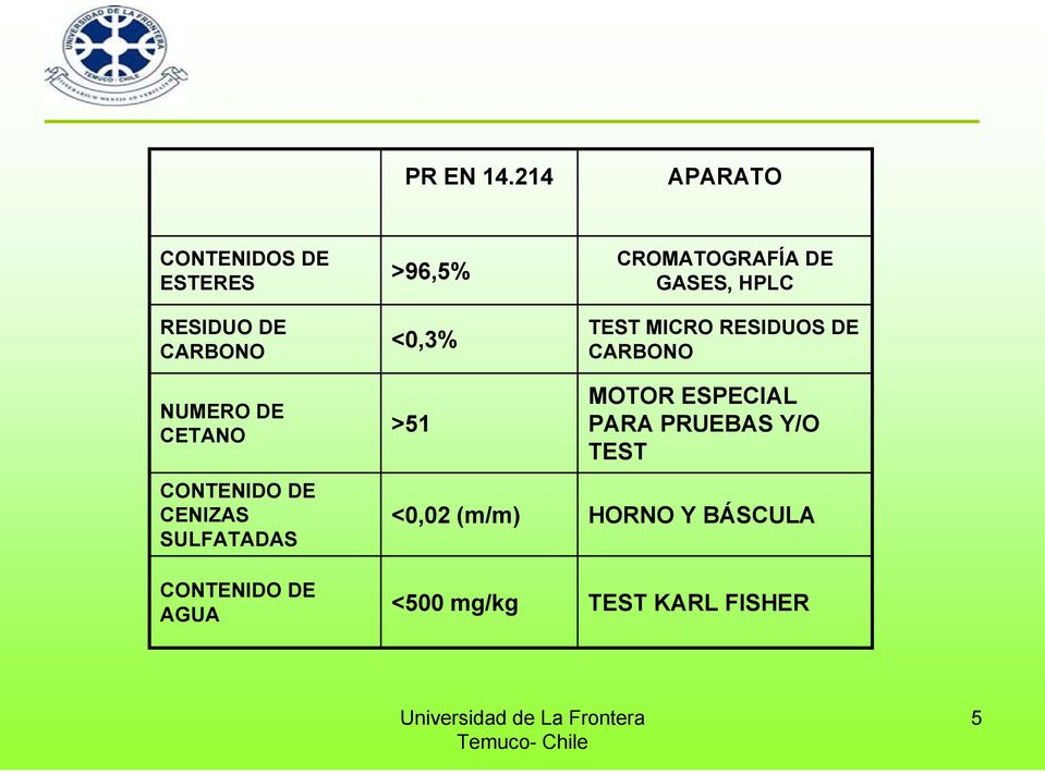 CONTENIDO DE CENIZAS SULFATADAS CONTENIDO DE AGUA >96,5% <0,3% >51 <0,02