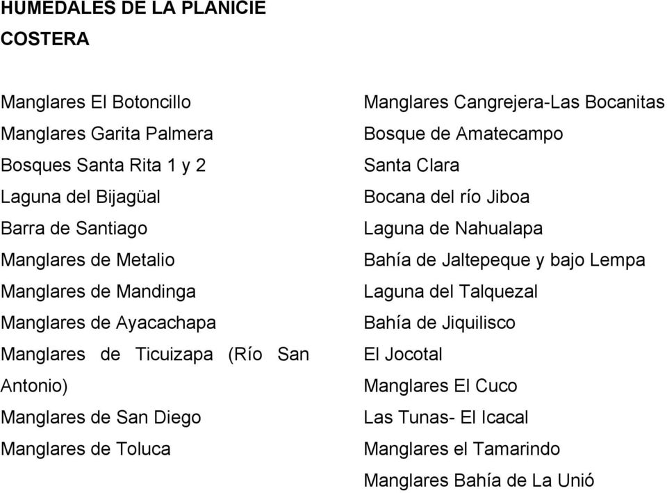 Toluca Manglares Cangrejera-Las Bocanitas Bosque de Amatecampo Santa Clara Bocana del río Jiboa Laguna de Nahualapa Bahía de Jaltepeque y bajo