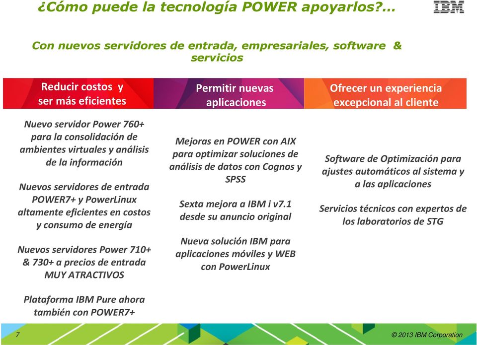 información Nuevos servidores de entrada POWER7+ y PowerLinux altamente eficientes en costos y consumo de energía Nuevos servidores Power 710+ & 730+ a precios de entrada MUY ATRACTIVOS Plataforma