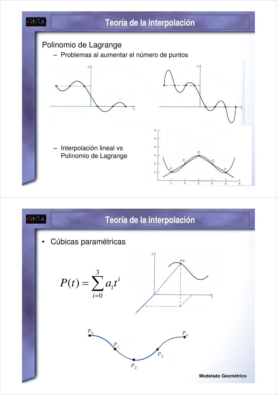 Interpolación lineal vs Polinomio de Lagrange Cúbicas