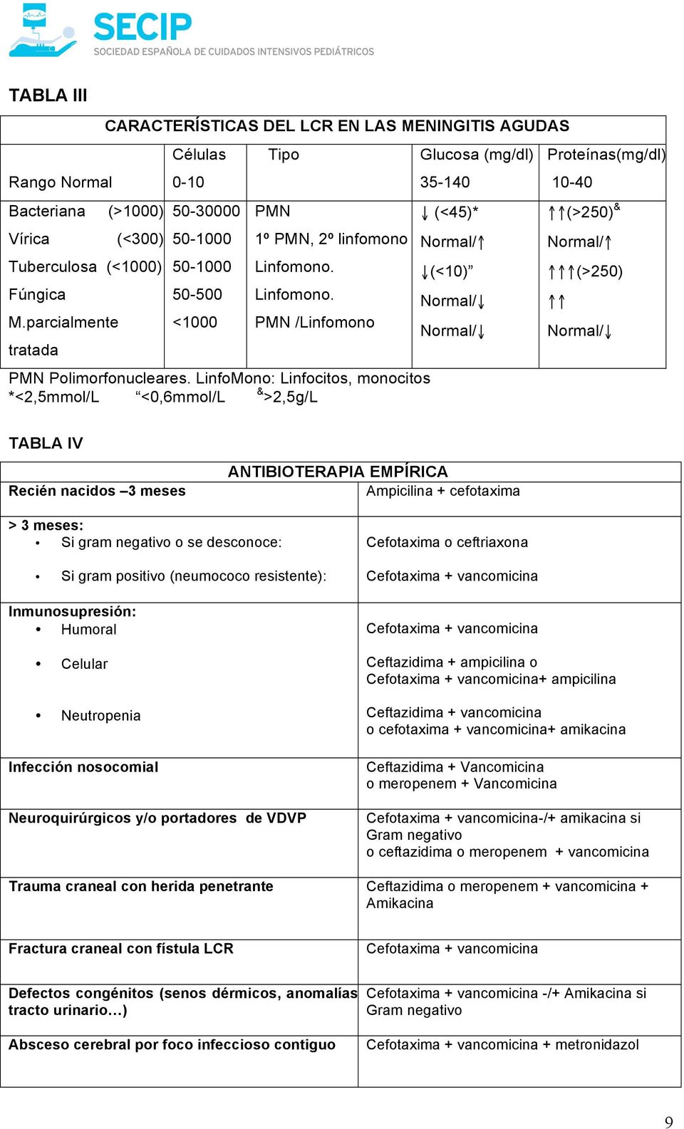 PMN /Linfomono Normal/ Normal/ Normal/ tratada PMN Polimorfonucleares.