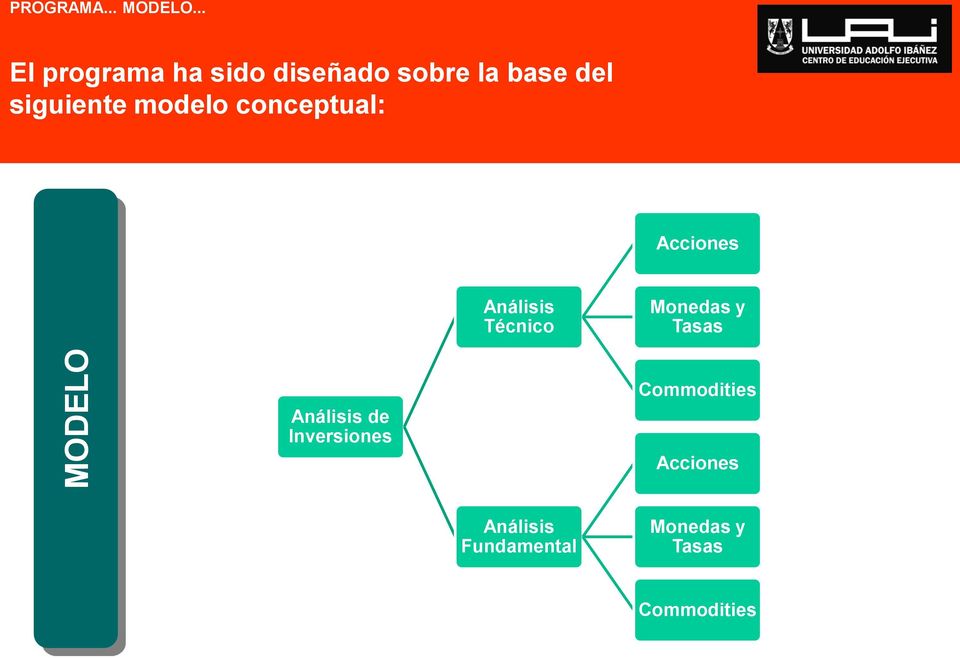 siguiente modelo conceptual: Acciones Análisis Técnico