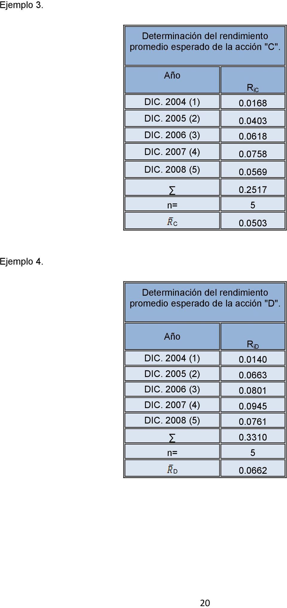 0503 Ejemplo 4. Determinación del rendimiento promedio esperado de la acción "D". Año R id DIC. 2004 (1) 0.