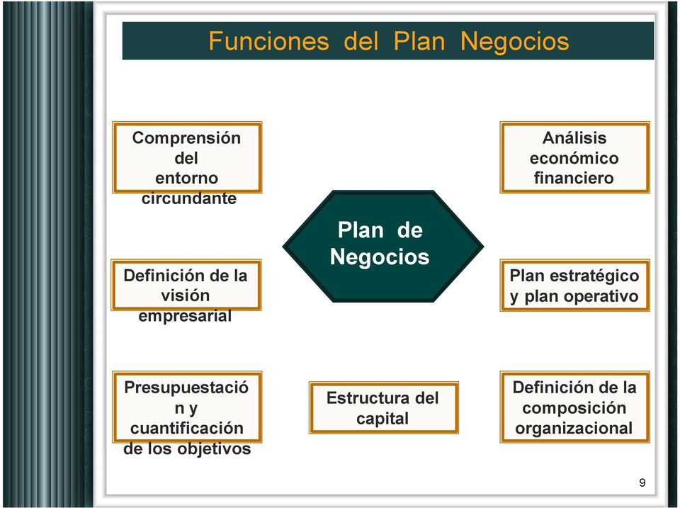 Plan estratégico y plan operativo Presupuestació n y cuantificación de los