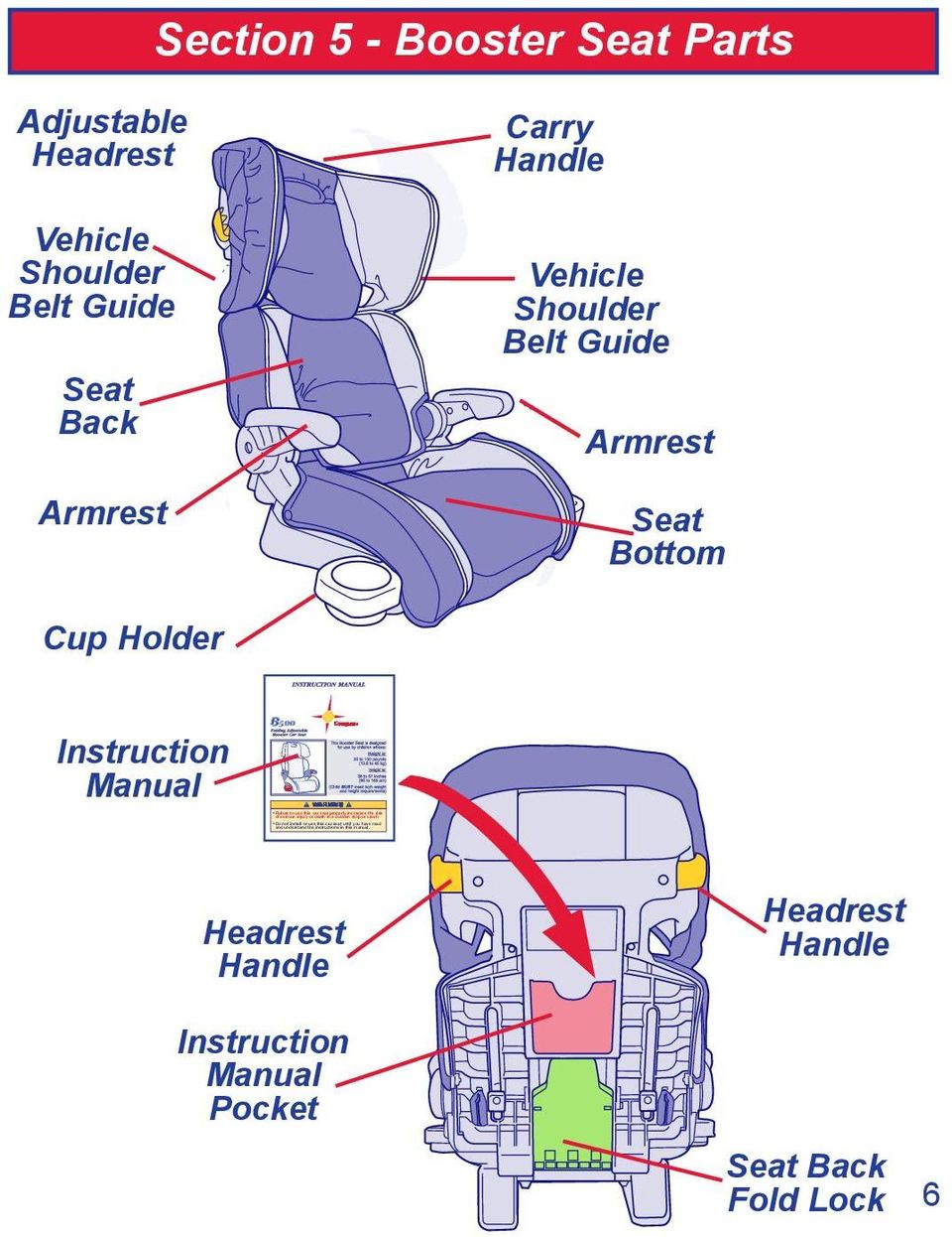 Section 5 - Booster Seat Parts Adjustable Headrest Vehicle Shoulder Belt Guide Seat Back Armrest Carry Handle Vehicle