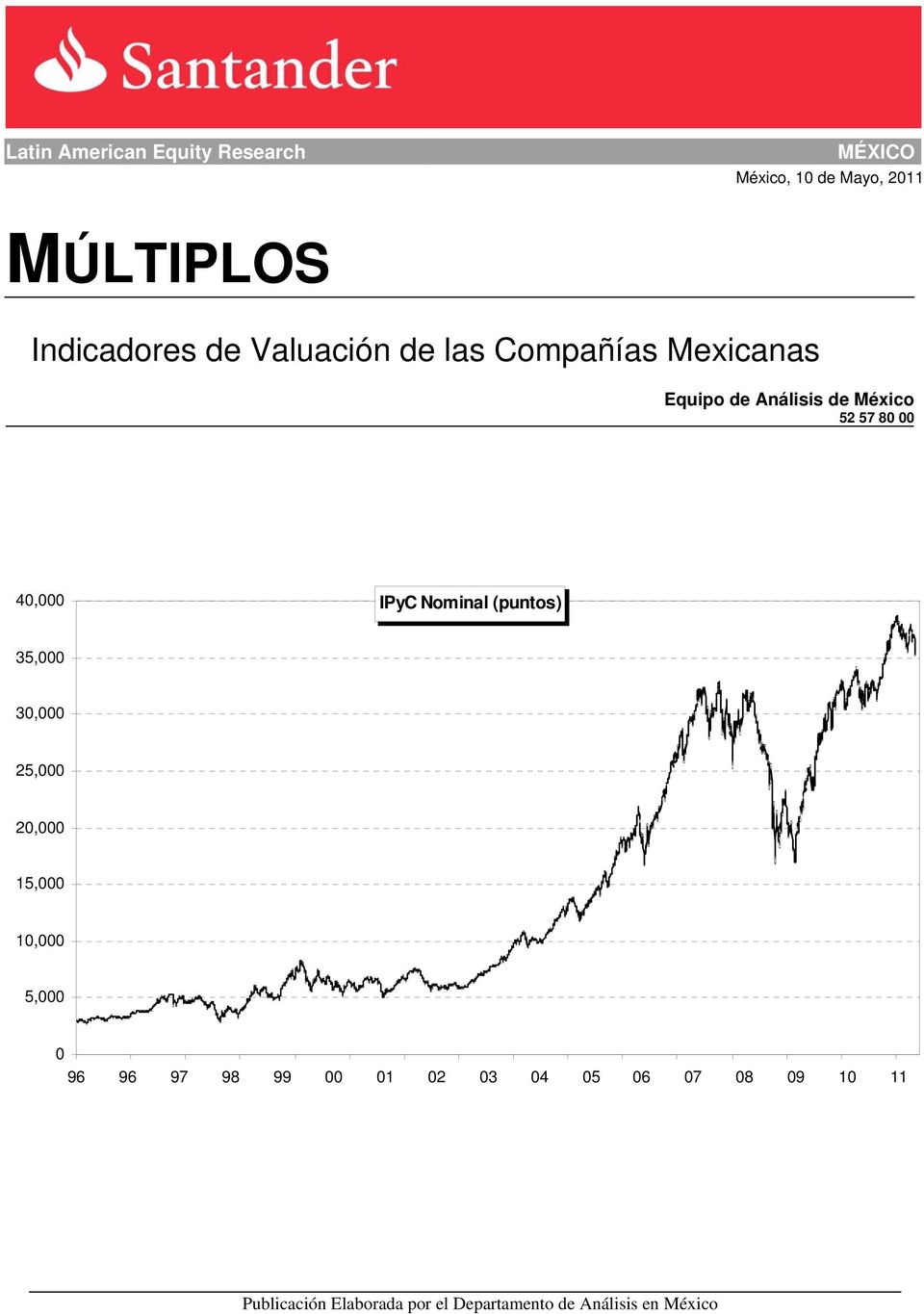 México 0 00 0,000 IPyC Nominal (puntos) 3,000,000,000,000 1,000,000,000 0