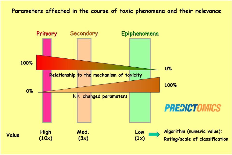 mechanism of toxicity Nr.