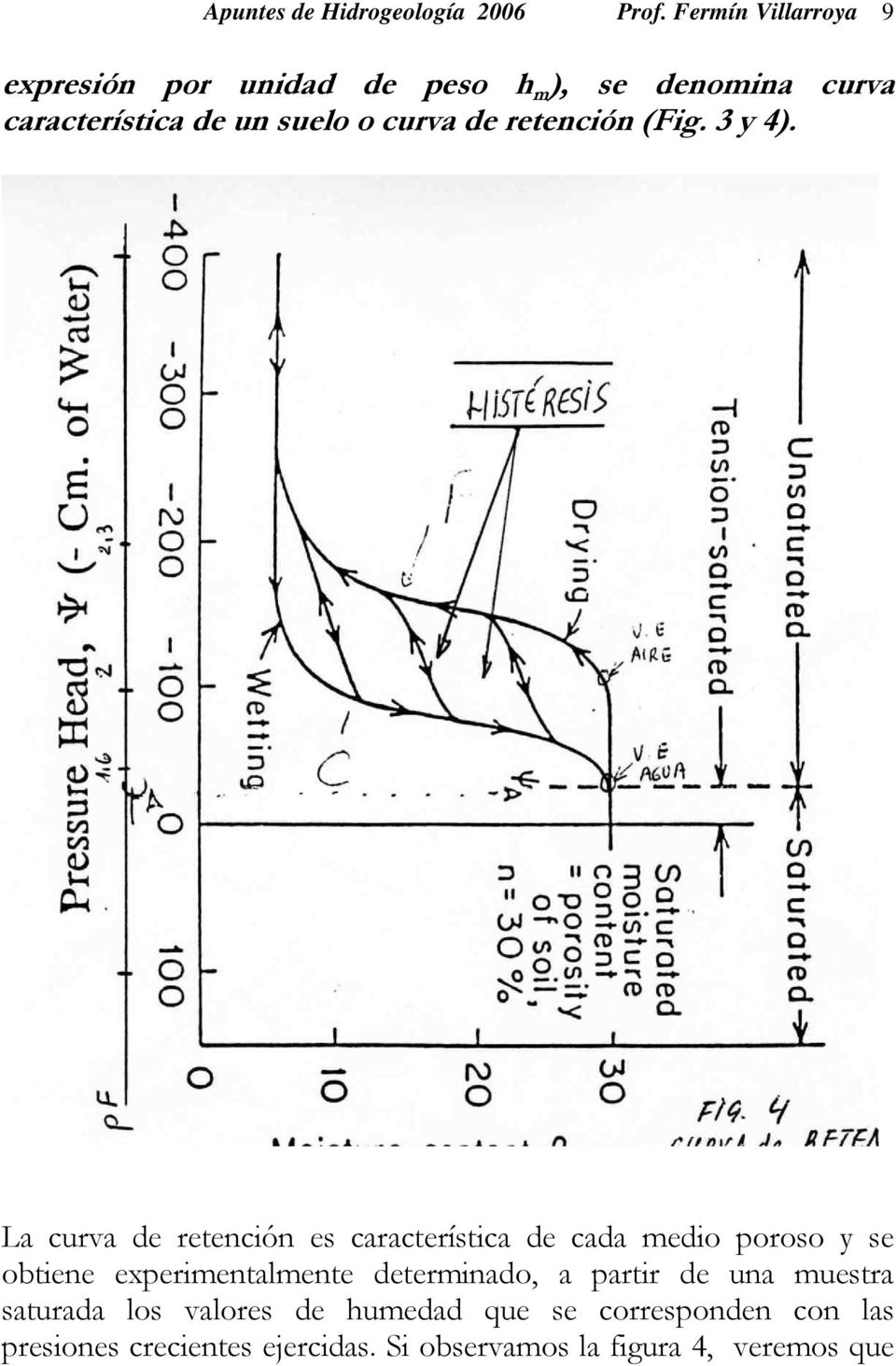 curva de retención (Fig. 3 y 4).