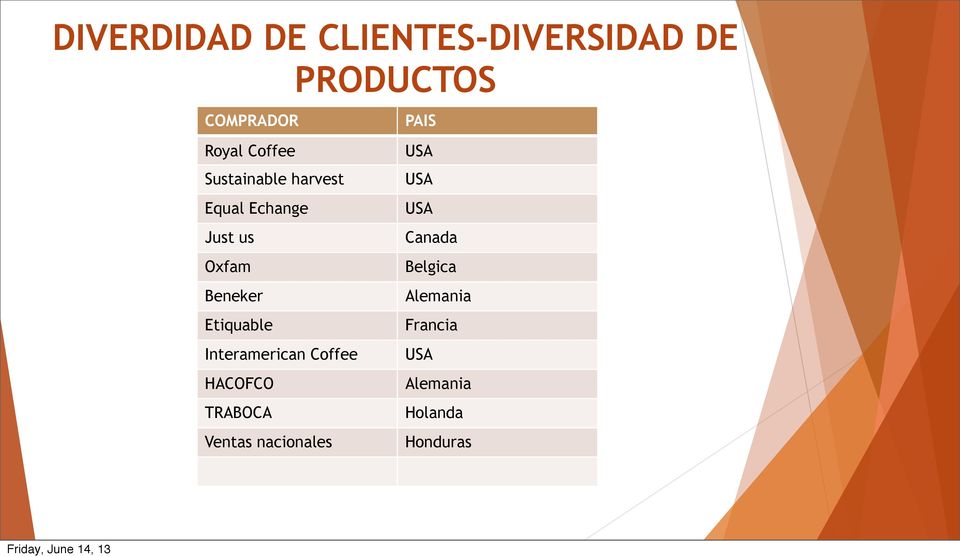 Etiquable Interamerican Coffee HACOFCO TRABOCA Ventas nacionales