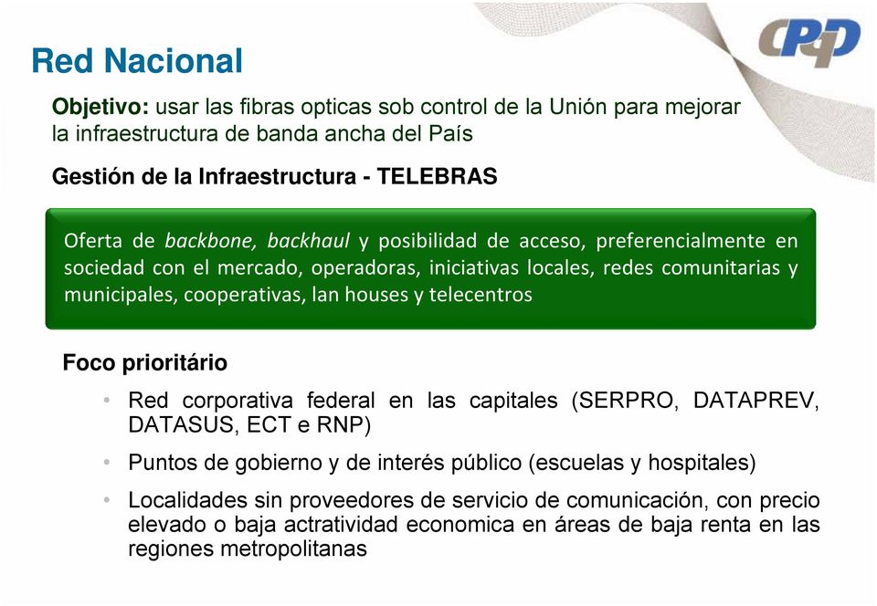cooperativas, lan houses y telecentros Foco prioritário Red corporativa federal en las capitales (SERPRO, DATAPREV, DATASUS, ECT e RNP) Puntos de gobierno y de interés