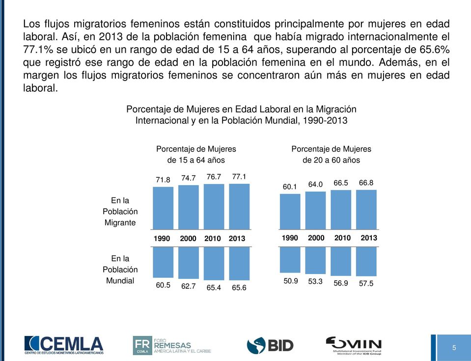 Además, en el margen los flujos migratorios femeninos se concentraron aún más en mujeres en edad laboral.