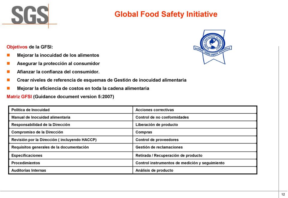 Inocuidad Manual de Inocuidad alimentaria Responsabilidad de la Dirección Compromiso de la Dirección Revisión por la Dirección ( incluyendo HACCP) Requisitos generales de la documentación
