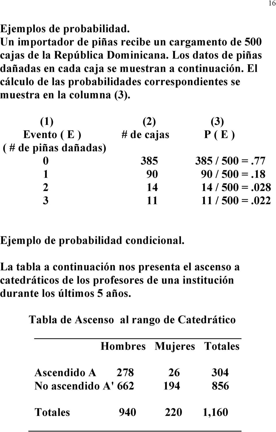 (1) (2) (3) Evento ( E ) # de cajas P ( E ) ( # de piñas dañadas) 0 385 385 / 500 =.77 1 90 90 / 500 =.18 2 14 14 / 500 =.028 3 11 11 / 500 =.