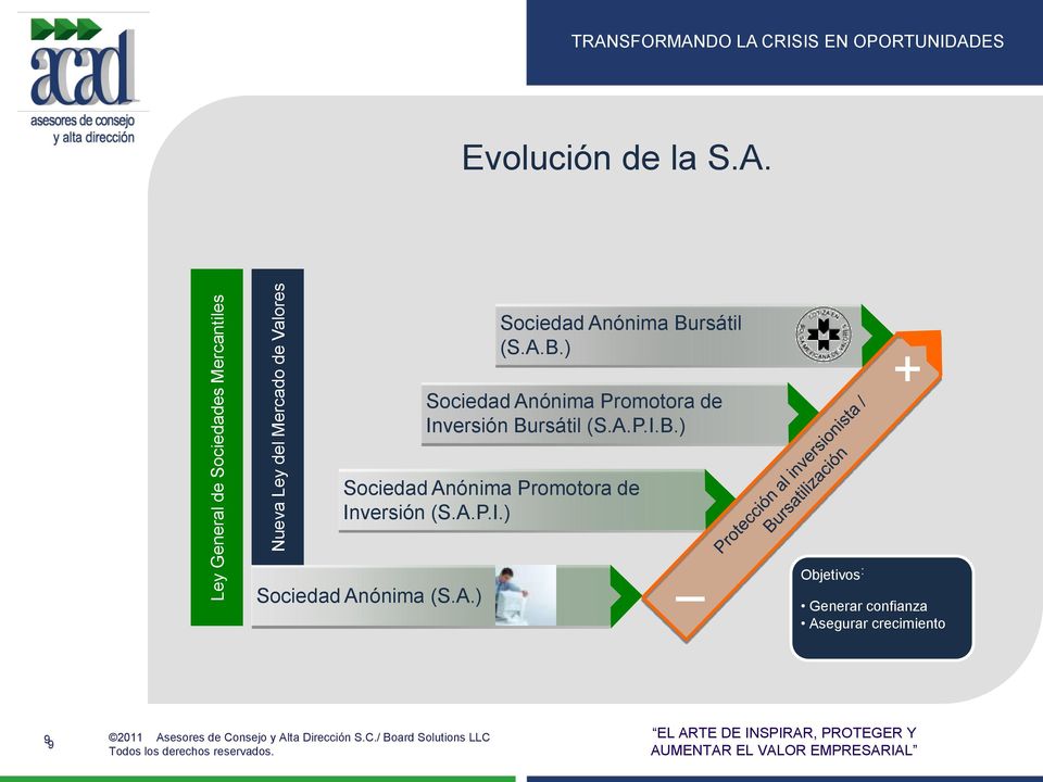 rsátil (S.A.B.) Sociedad Anónima Promotora de Inversión Bursátil (S.A.P.I.B.) + Sociedad Anónima Promotora de Inversión (S.