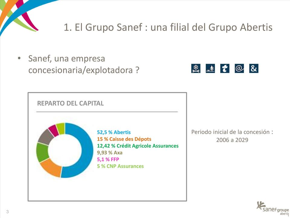 REPARTO DEL CAPITAL 52,5 % Abertis 15 % Caisse des Dépots 12,42 %