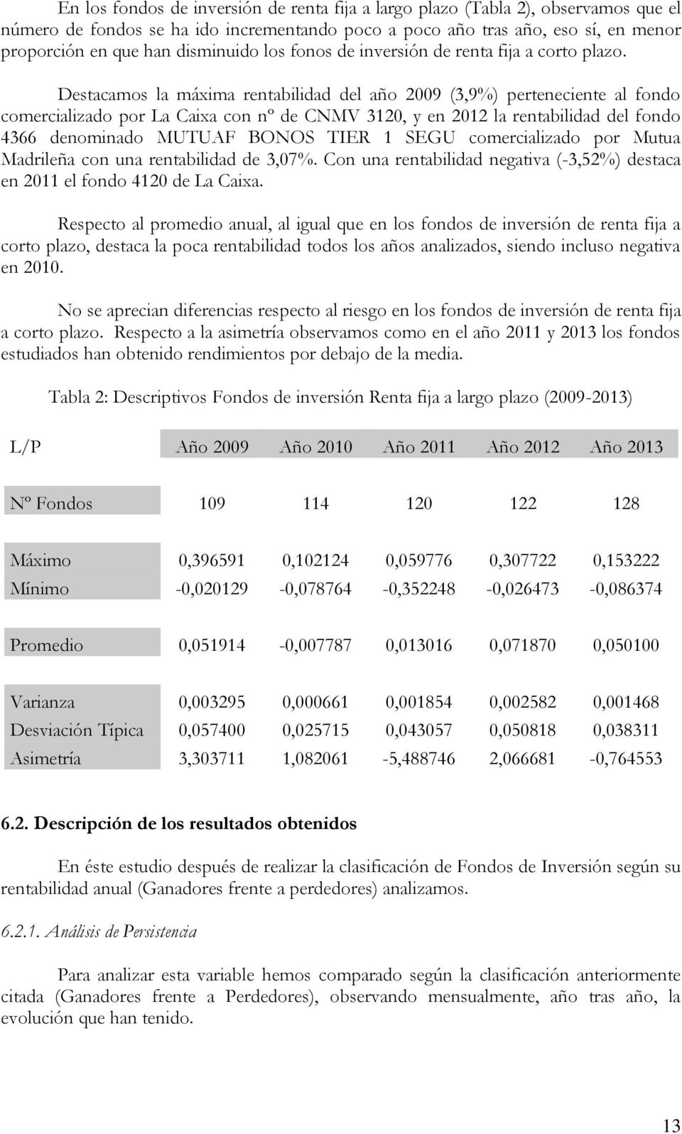 Destacamos la máxima rentabilidad del año 2009 (3,9%) perteneciente al fondo comercializado por La Caixa con nº de CNMV 3120, y en 2012 la rentabilidad del fondo 4366 denominado MUTUAF BONOS TIER 1