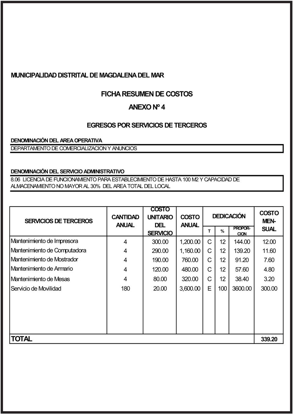 SERVICIOS DE TERCEROS MEN- ANUAL DEL ANUAL PROPOR- T % SUAL SERVICIO CION Mantenimiento de Impresora 4 300.00 1,200.00 C 12 144.00 12.