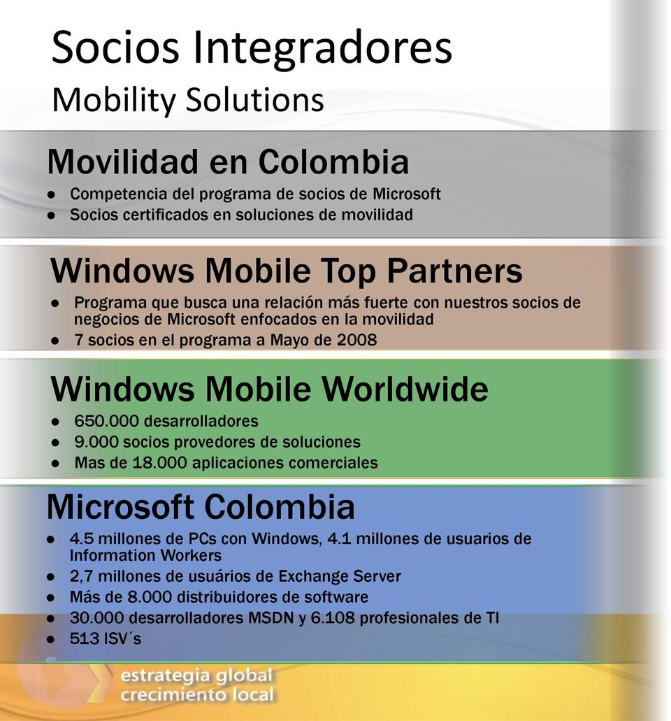 Worldwide 650.000 desarrolladores 9.000 socios provedores de soluciones Mas de 18.000 aplicaciones comerciales Microsoft Colombia 4.5 millones de PCs con Windows, 4.