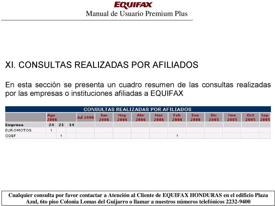 consulta por favor contactar a Atención al Cliente de EQUIFAX HONDURAS en el edificio